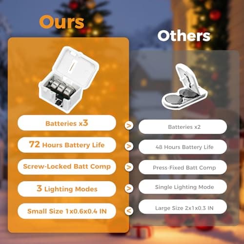 litogo Fairy Lights Battery Powered with 3 Modes, 7FT/2M 20LED Twinkle Lights Indoor, 6 Pack Waterproof Mini LED String Lights Battery Operated for Mason Jars Bedroom Party Wedding Decor, Warm White — view 4
