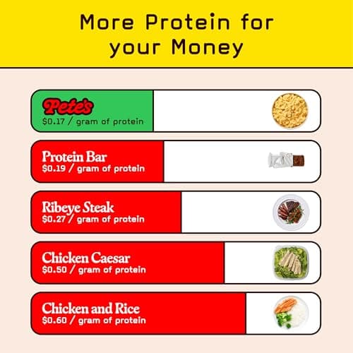 Low Carb, Protein Pasta Variety | Penne, Rotini, Elbow Macaroni with 17g Protein, 7g Carbs | Healthy, Keto Pasta Made in Italy | 3-Pack, 8oz - Pete’s Pasta — view 4