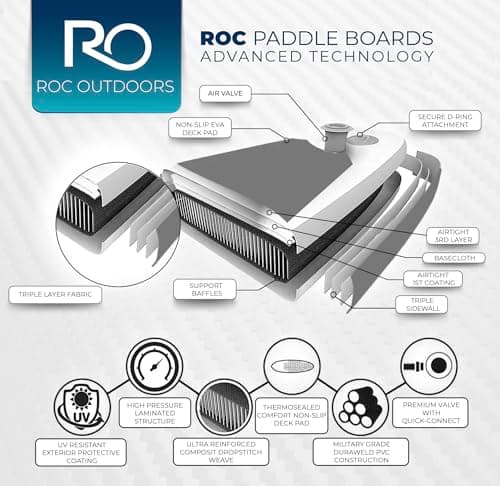 Roc Inflatable Stand Up Paddle Board 10' 6" with Premium SUP Paddle Board Accessories, Wide Stable Design, Non-Slip Comfort Deck for Youth & Adults (Black w/Kayak Seat) — view 5