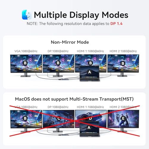 HODO USB C Docking Station Dual Monitor Adapter for Dell HP, Laptop Docking Station 3 Monitors Quad Display USB C Hub Dongle to 2 HDMI 4K,DP 8K,VGA,4 USB,PD, Thunderbolt Dock Type C Adapter for Lenovo — view 5