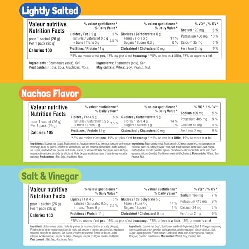 Jimmy Sevigny GoBeanz Crunchy Edamame, Variety Pack, 30 Bags x 26 gr, 11gr Protein per Serving. High Protein Healthy Snacks For Adults & Kids, Low calorie, Low Sugar, Savory Snacks.