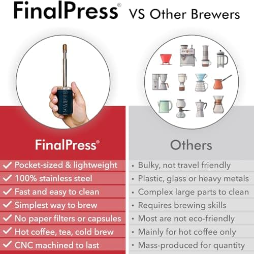 FinalPress Original Coffee & Tea Maker – Portable Stainless Steel Micro French Press – Patented 3-in-1 Technology for Hot, Iced & Cold Brew – Perfect for Home, Camping & Travel — view 5