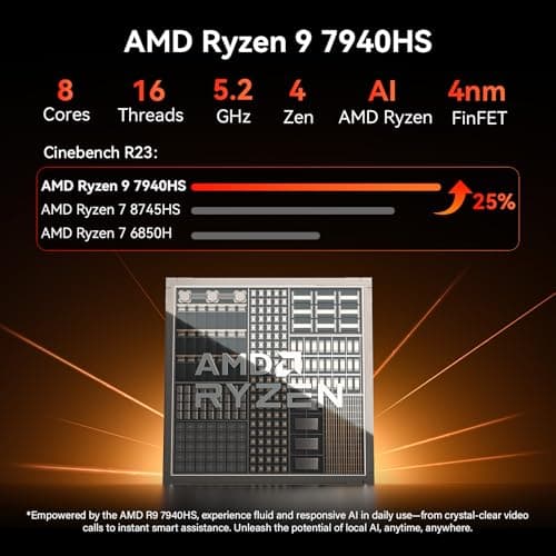 GEEKOM [2026 Edition Multitasking Mini PC A7 MAX with AMD Ryzen 9 7940HS — view 10