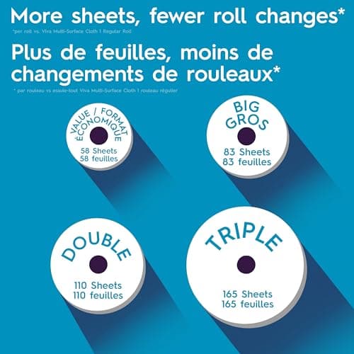 Viva Multi-Surface Cloth Paper Towels, Choose-A-Sheet 3 Big Rolls = 5 Regular Rolls (83 Sheets Per Roll) — view 6