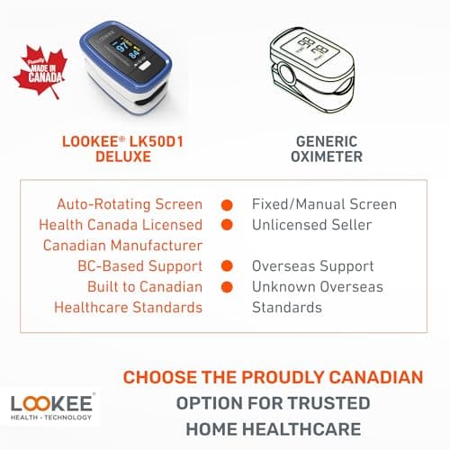 LOOKEE LK50D1 Deluxe Fingertip Pulse Oximeter | Proudly Canadian Finger SpO2 Blood Oxygen Monitor with Auto Rotate OLED Display, Plethysmograph & Pulse Graph | Blue — view 4