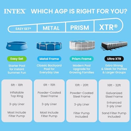 INTEX Easy Set 15 ft x 48in Above Ground Pool Set, Round Inflatable Swimming Pool with 1000 GPH Cartridge Filter Pump, Ladder, Cover, & Ground Cloth — view 6
