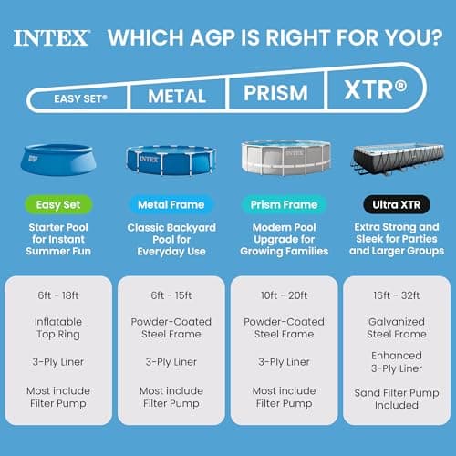 INTEX Easy Set 18 ft x 48in Above Ground Pool Set, Round Inflatable Swimming Pool with 1500 GPH Cartridge Filter Pump, Ladder, Cover, & Ground Cloth — view 7