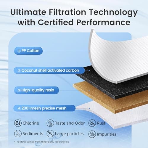 AQUA CREST CF06A Replacement for Brita® Filter, Brita® Water Pitchers and Dispensers, Classic OB03, Mavea® 107007, and More, NSF Certified Pitcher Water Filter, 1 Year Filter Supply, 6 Pack — view 3