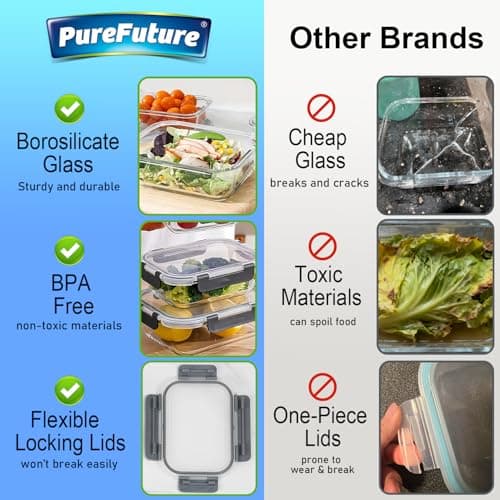 Pure Future 10-Piece Set (5-Pack, 36oz) Borosilicate Glass Food Storage Containers with Upgraded Detachable Locking Lids - Leak Proof Meal Prep Lunch Boxes, Oven/Microwave Safe — view 5
