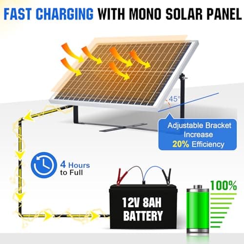 ECO-WORTHY Solar Panel Kit 25W 12V Solar Battery Charger: Waterproof 25W Solar Panel + Adjustable Mount Bracket + SAE Connection Cable +10A Charge Controller for Car RV Marine Boat Chicken Coop — view 3