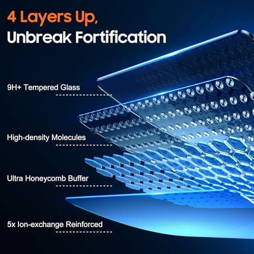 UniqueMe 2 PACK for Samsung Galaxy S26 Screen Protector — view 4