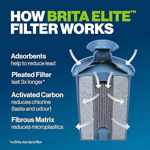 Brita Elite Replacement Filter, Reduces 30+ contaminants while keeping healthy minerals, WQA Certified to reduce Lead, Microplastics, Chromium and Chlorine, Lasts 6 months, 2 Count — view 5