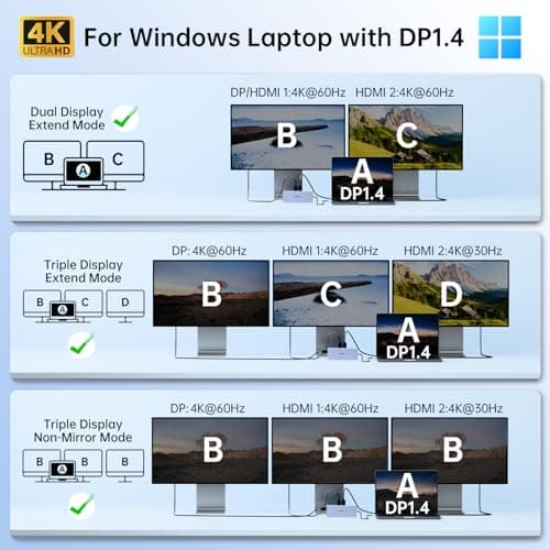 USB C Laptop Docking Station Dual Monitor for Dell/Lenovo/HP, 15 in 1 USB C Hub Multiport Adapter Dongle Dock USB-C to 2 HDMI 4K@60Hz, 8K DisplayPort, 2 USB-C 10Gbps, 5 USB-A, 100W PD, Ethernet, SD/TF — view 2