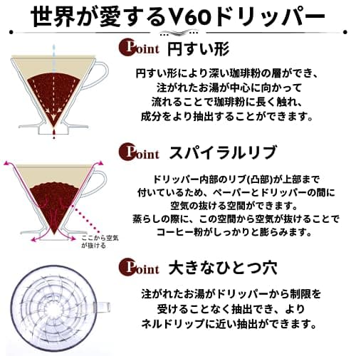 Hario V60 Paper Coffee Filter, Size 01, Natural, 100ct — view 5