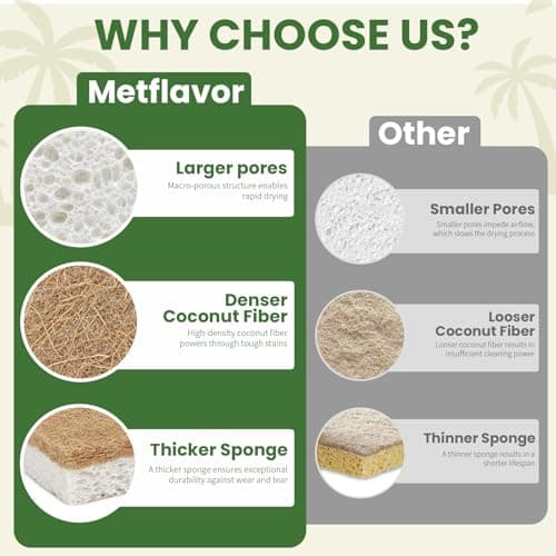 Metflavor Kitchen Sponges, 6 Count, Natural Non-Scratch Cellulose Sponge with Coconut Scrubber for Dishes, Biodegradable & Compostable, Non Toxic Cleaning Sponges for Kitchen, Bathroom, Household — view 3