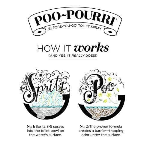 Poo-Pourri Before-You-Go In a Pinch Toilet Spray, Travel Essentials, Original Citrus .34 Fl Oz, Up to 20 Uses, On-The-Go Bathroom Odor Deodorizer with Essential Oils, TSA Approved Size, Lemon Bergamot — view 4