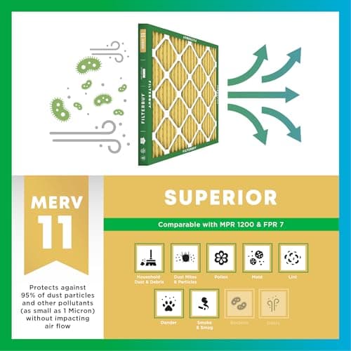 Filterbuy 18x18x1 Air Filter MERV 11 Superior Pet & Allergy Defense (3-Pack), Electrostatic Pleated HVAC AC Furnace Filters Replacement, Made in USA (Actual Size: 17.75 x 17.75 x 0.75) — view 3