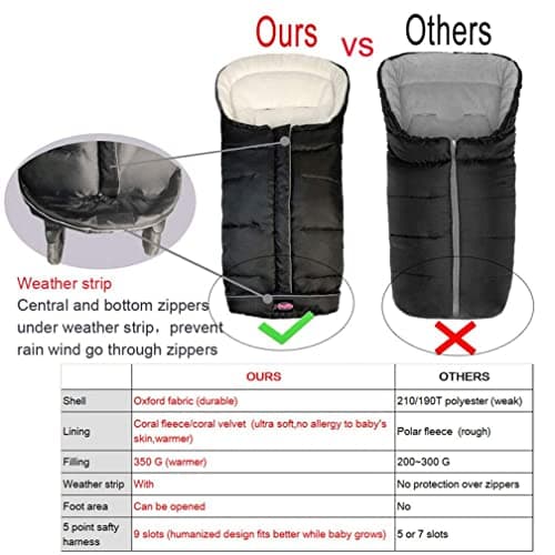 Weather Proof Oudtoor Walking Universal Stroller Bunting Bag with Reflective Strips,Multi-Zippers,Central and Feet Area Opens,Easy for Baby in&Out&Temperature Regulation Footmuff for Stroller,Black — view 4