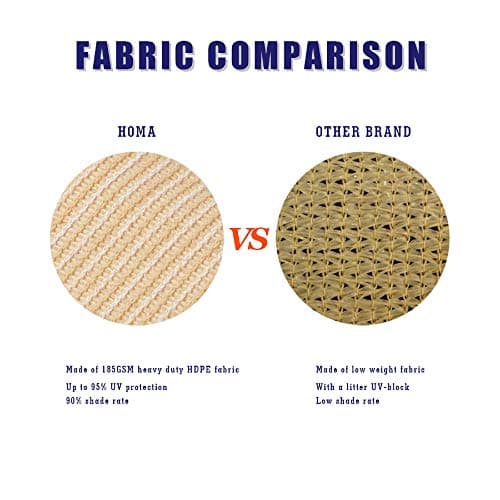 HOMA 11' x 15' Beige Rectangle Sun Shade Sail Canopy, 95% UV Blockage Awning Shelter Fabric Cloth Screen for Patio Outdoor Backyard - Heavy Duty Commercial Grade (Custom Size - Made in USA) — view 2