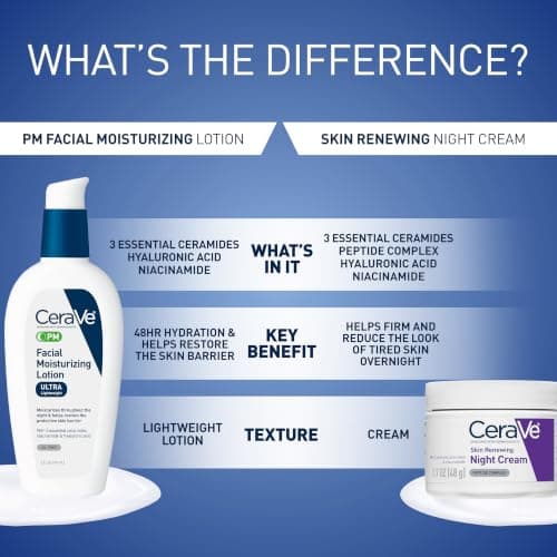 CeraVe PM Facial Moisturizing Lotion, Night Cream with Hyaluronic Acid and Niacinamide, Ultra-Lightweight, Oil-Free Moisturizer for Face, 3 Ounce — view 6