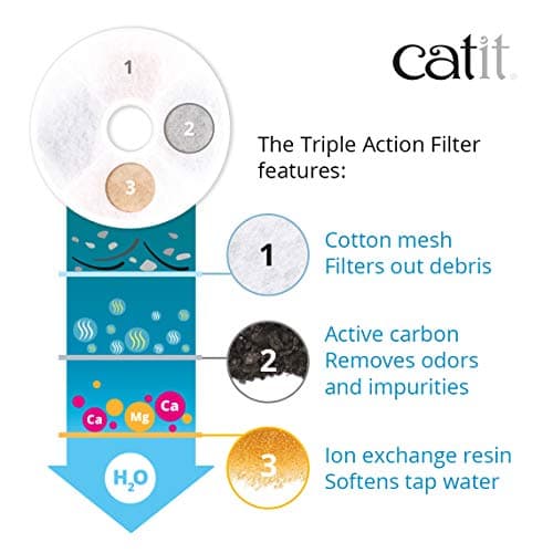 Catit Senses 2.0 Cat Water Fountain Filters, Cat Water Fountain, 5 Pack — view 2