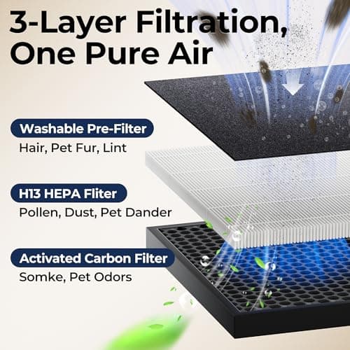 Air Purifiers for Home Large Room up to 2200sq.ft with Washable Filters, EVALIT Air Purifiers for Bedroom with Fragrance, PM 2.5 Display Air Quality Sensor for Smoke Dust Odors, Ivory, 1Pack — view 7