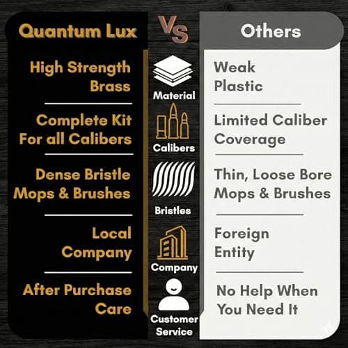 Elite Universal Gun Cleaning Kit for All Guns, Gun Brushes for Pistol Handgun Shotgun Rifle, Durable Brass Rods, 9mm Bore Rope, Oil Bottle, Brushes, Brass Jags, Carrying Case Gun Accessories for Men — view 6