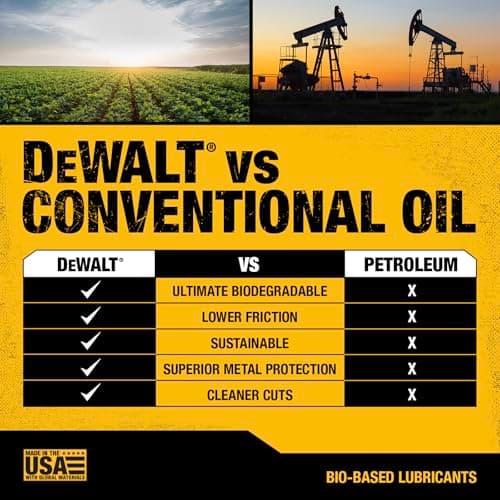 DEWALT – Biodegradable Bar & Chain Oil – Green, Eco-Friendly, Non-Toxic Professional Bar & Chainsaw Lubricant – Ultraclean All-Season Oil for Gas, Electric Saw, and Pole Saw, 16 oz — view 6
