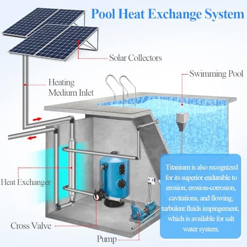 1200K BTU Stainless Steel 316L Pool/Hot Tub/Spa Heat Exchanger Same Side Ports 2 1/2" & 2" FPT — view 4
