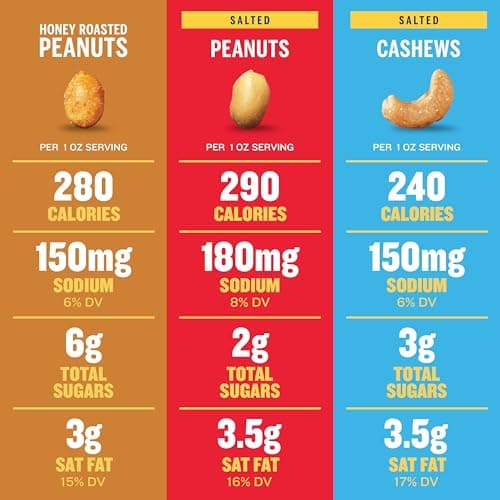 Planters Nut 24 Count-Variety Pack, 2 Lb 8.5 Ounce — view 4