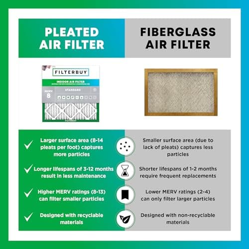 Filterbuy 16x20x1 Air Filter MERV 8 Essential Dust & Allergy Defense (6-Pack), Electrostatic Pleated HVAC AC Furnace Filters Replacement, Made in USA (Actual Size: 15.50 x 19.50 x 0.75) — view 5