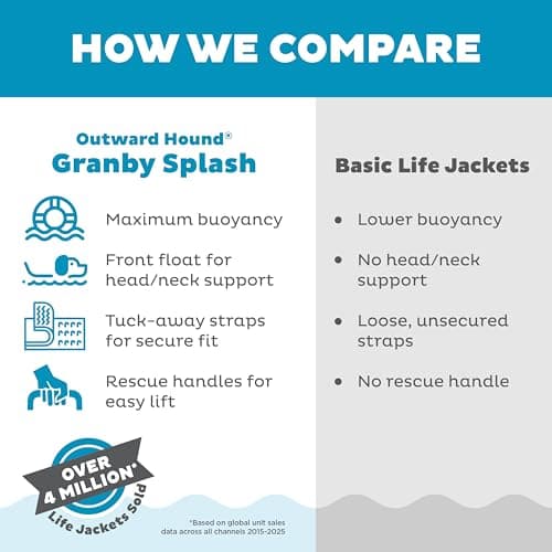 Outward Hound Granby Splash Orange Dog Life Jacket, Large — view 5