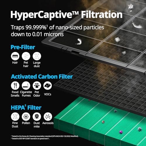 COWAY Air Purifiers for Large Room Whole Home Up to 4,253ft², 2 Sets of XL Washable Pre-Filters and HEPA Filters for Dual Purification, AQI, Turbo Mode, Timer, Wheels, 5yr Warranty, ProX(W) — view 4