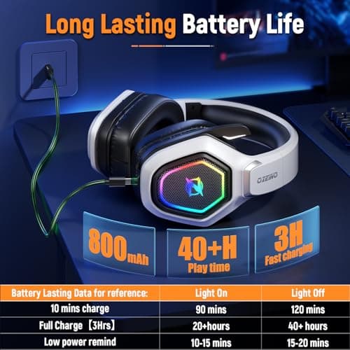 Ozeino Wireless Gaming Headset for Ps5, Ps4, Switch, Ultra Stable 2.4GHz USB & Type-C, Bluetooth 5.3 Gaming Headphones with Flip Mic, 40+Hr Battery Gamer Headset for PC, Laptop, Mobile, Mac(White) — view 4
