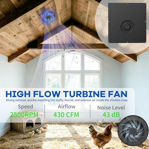 430CFM Solar Exhaust Fan, 2500 RPM High Speed Ventilator, IP67 Waterproof, No Wiring Required, Easy Install Solar Powered Fan for Shed, Attic, Barn, Container, Dog House, Chicken Coop, Greenhouse, RV — view 3
