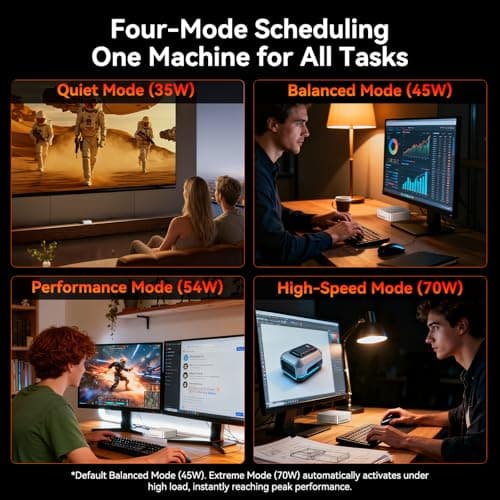 GEEKOM [2026 Edition Multitasking Mini PC A7 MAX with AMD Ryzen 9 7940HS — view 4