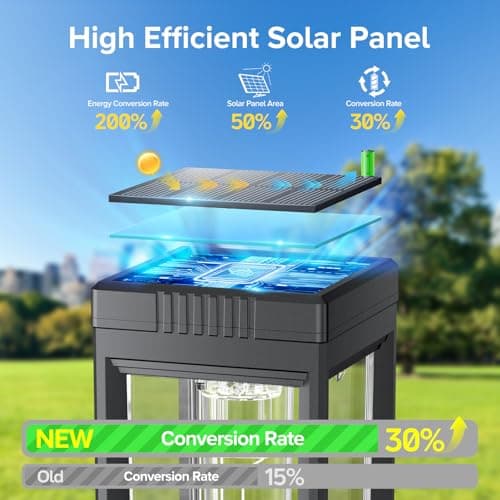 WdtPro 8 Pack Tall Solar Pathway Lights Outdoor, Bright Solar Powered Garden Lights Waterproof, Auto On/Off, Up to 15H Outdoor Lighting for Lawn Patio Walkway Driveway Path Yard Decor — view 5