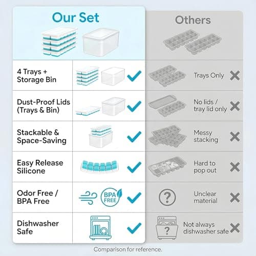 NFK Ice Cube Tray with Lid & Bin - 4 Pack 48 Cubes Stackable Silicone Trays for Freezer with Storage Container, Leak-Proof Lids, BPA-Free, Easy Release for Kitchen, RV, Party, Cocktail & Coffee — view 8