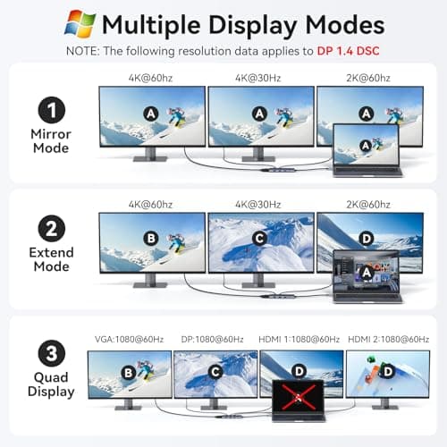 HODO USB C Docking Station Dual Monitor Adapter for Dell HP, Laptop Docking Station 3 Monitors Quad Display USB C Hub Dongle to 2 HDMI 4K,DP 8K,VGA,4 USB,PD, Thunderbolt Dock Type C Adapter for Lenovo — view 4