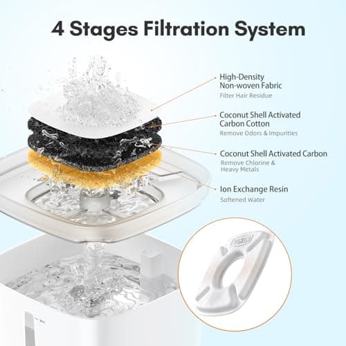Veken Cat Water Fountain Filter, Classic 4 Pack Replacement Filters & 4 Pack Replacement Pre-Filter Sponges for 50oz, 84oz, 95oz or 108oz Automatic Pet Fountain Dog Water Dispenser — view 2