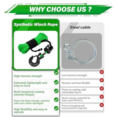 TYT Synthetic Winch Rope Kit, 1/4" x 50' (10,000 lbs) with Protective Sleeve, Heavy-Duty Hook, Rubber Stopper & Safety Pull Strap, for ATV/UTV and Off-Road 4x4 Vehicles (Green) — view 5