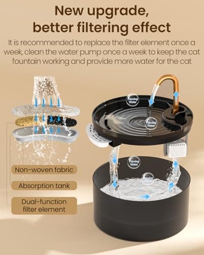 MISFANS Cat Water Fountain, 71oz/2.1L Cat Fountain, Automatic Pet Water Fountain with Ultra-Quiet Pump, Dog Drinking Fountains with 1 Filter & 1 Sponge,Water Dispenser Indoor-Suitable Multiple Pets — view 3