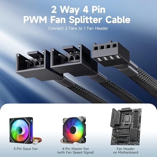 Cable Matters 2-Pack 2 Way 4-Pin PWM Fan Splitter Cable, 4 inches