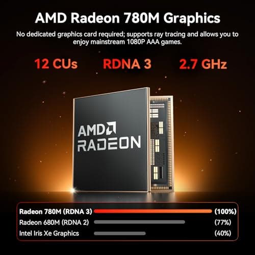 GEEKOM [2026 Edition Multitasking Mini PC A7 MAX with AMD Ryzen 9 7940HS — view 3
