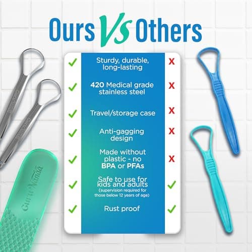 GuruNanda Stainless Steel Tongue Scraper (Pack of 2), Fight Bad Breath, Medical Grade 100% Stainless Steel Tongue Cleaner, Tongue Scraper For Adults and Kids, Great For Oral Care, Travel Friendly — view 5