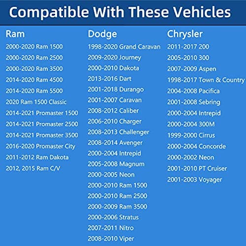 Gas Cap,Fuel Cap For 2000-2019 Dodge Ram 1500 2500 3500 Charger Challenger Durango Journey Nitro Grand Caravan Caliber Dakota & Chrysler 200 300 Town and Country Aspen Sebring Jeep Wrangler JK Liberty