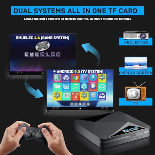 Kinhank Super Console X2 PRO Retro Game Console with 37,000+Games,Plug&Play Video Game Console,EmuElec 4.5/Android 9.0/CoreE,4K HD Emulator Console Compatible with Most Emulators,2.4+5G,BT 5.0 — view 2