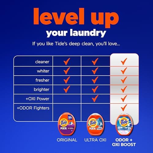 Tide PODS laundry detergent pacs, 3-in-1 Stain Remover, Odor Fighter, Color Protector, 112 Count, HE compatible, Spring Meadow Scent — view 5