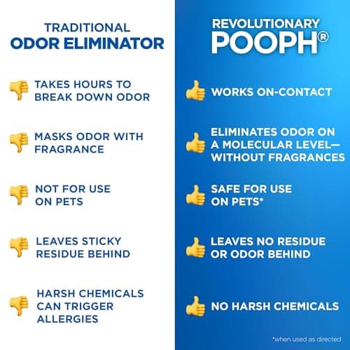 Pooph Pet Odor Eliminator, 16oz Spray - Eliminates Odors at the Molecular Level, Dogs, Cats, Freshener, Eliminator, Urine, Poop, Pee, Deodorizer, Fresh, Clean, Furniture, Potty — view 6