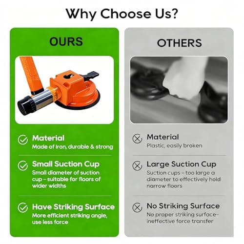 Heavy Duty Floor Gap Fixer Tool - Iron Build with Strong Suction Cup for Laminate, Vinyl, Hardwood | Anti-Scratch Flooring Gap Repair Kit (Hammer not Included) — view 2
